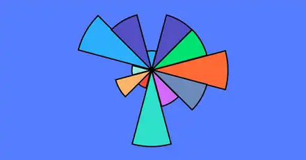 Autism Spectrum Test