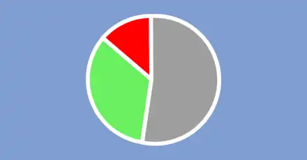 Are You Cute or Hot Quiz