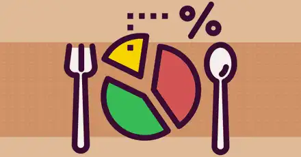 Diet Quiz - What Diet Plan is Best For Me?