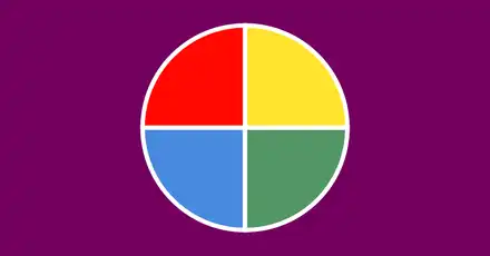 DISC Personality Test - Discover Your DISC Personality Traits: Are You Dominant, Influential, Steady, or Conscientious — Or a Mix?