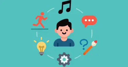 Talent Compass Test: Uncover Your Unique Strengths & True Potential