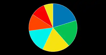 Which Social Media App Are You?